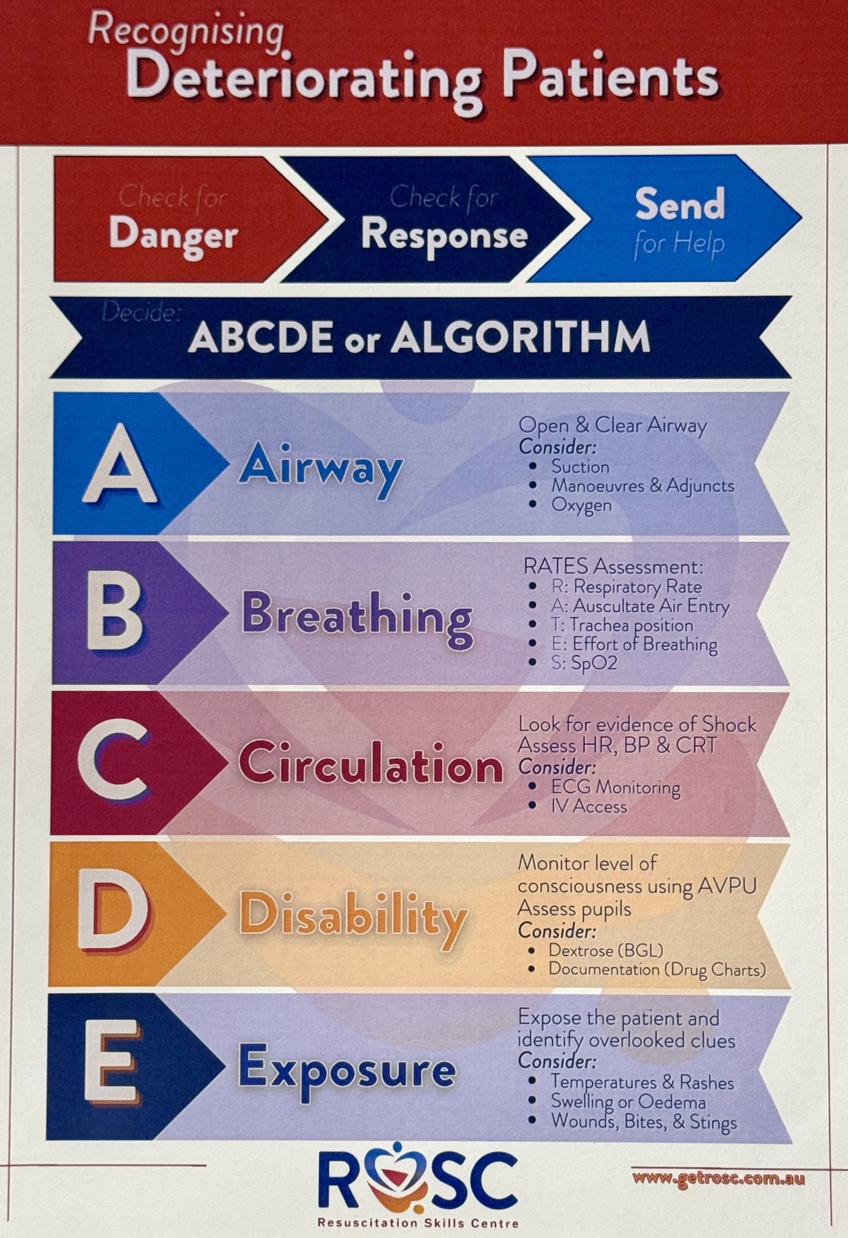 ABCDE poster for recognising deteriorating patients.